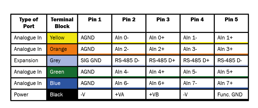 ED-549 pin outs